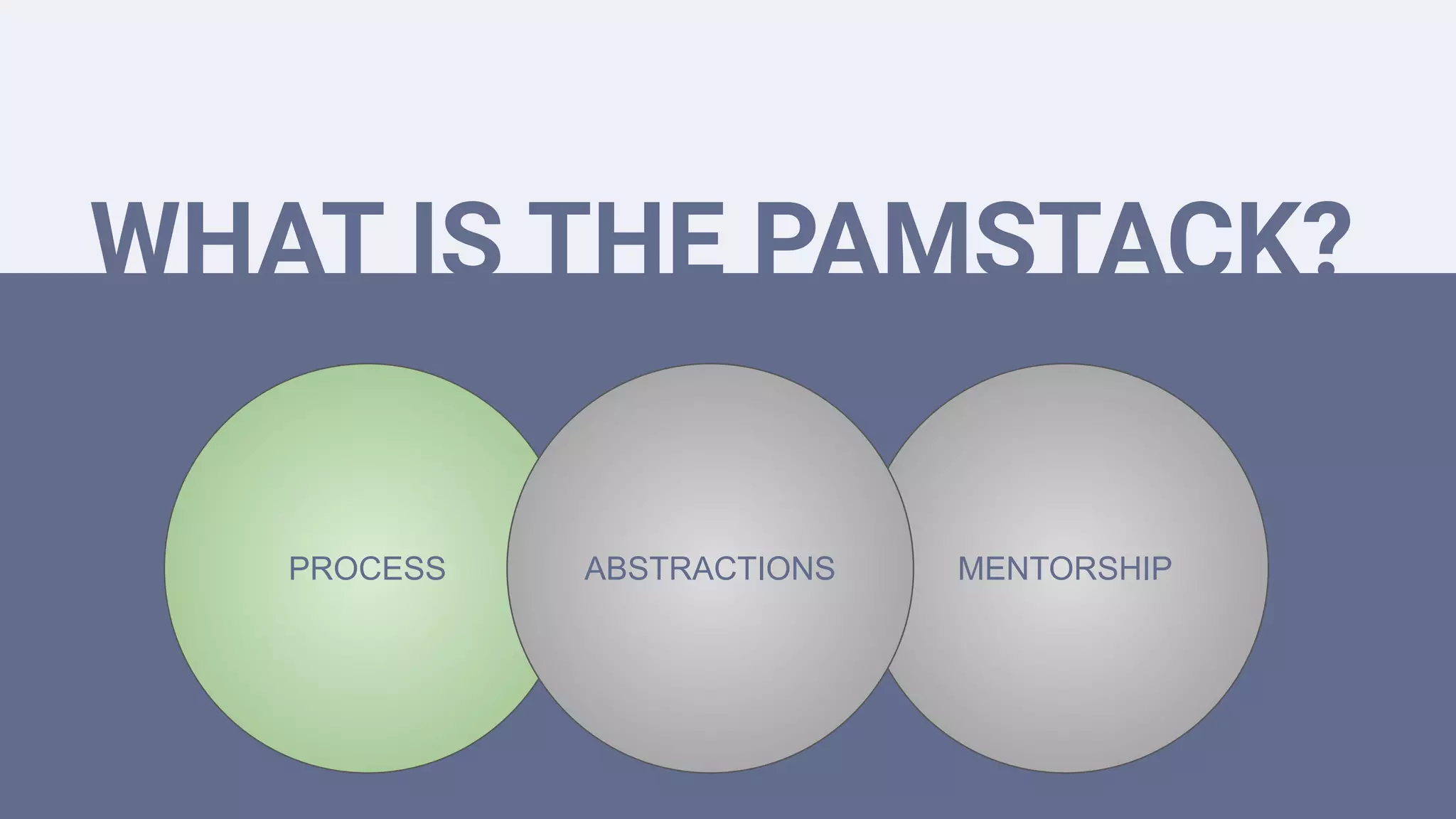 WHAT IS THE PAMSTACK?
PROCESS MENTORSHIPABSTRACTIONS
 