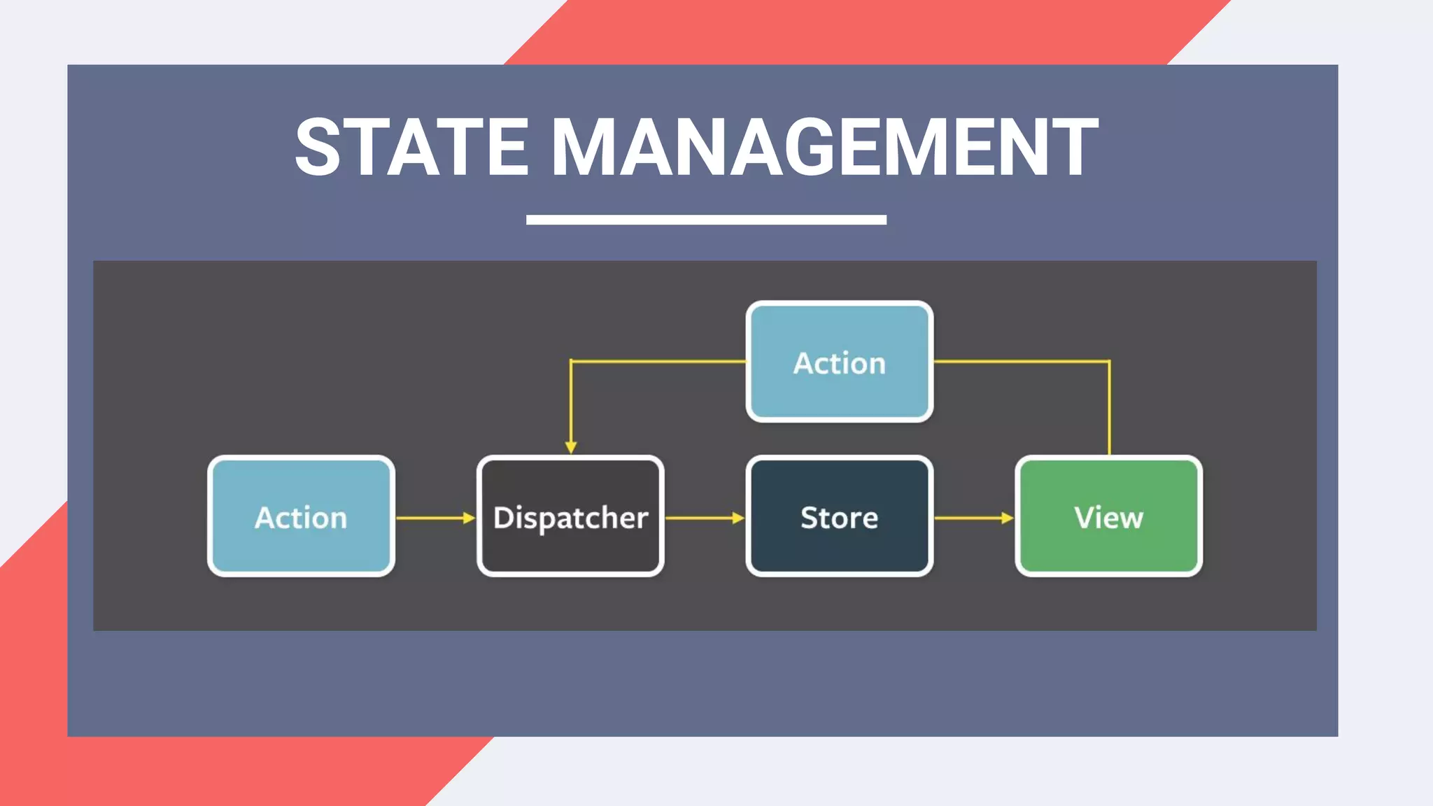 STATE MANAGEMENT
 