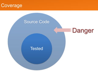Coverage


           Source Code

                         Danger

             Tested
 