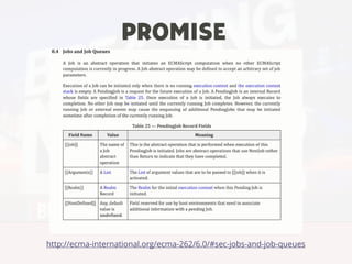 PROMISE
http://ecma-international.org/ecma-262/6.0/#sec-jobs-and-job-queues
 
