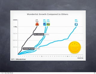 출처 : 6Wunderkiner




11년	 11월	 24일	 목요일                 48
 