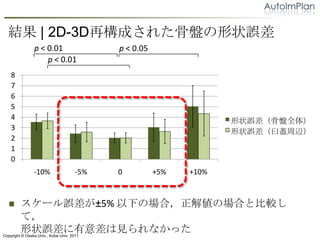 Y | 2D-3D٘ɤ줿ǱP״`
                p < 0.01                    p < 0.05
                    p < 0.01
    8
    7
    6
    5
    4                                                               ״`ǱPȫ壩
    3
                                                                    ״`wx
    2
    1
    0
                -10%                  -5%   0          +5%   +10%



   ?     ``5% ¤Έϣ₎ΈϤȱ^
         ƣ
         ״`Ҋʤä
Copyright ? Osaka Univ., Kobe Univ. 2011
 