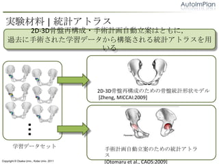 gY | yӋȥ饹
       2D-3DǱP٘?gӋԄϤȤˣ
    ^ȥg줿ѧǩ`阋ByӋȥ饹
                   




                                           2D-3DǱP٘ɤΤιǱPyӋ״ǥ
                                           [Zheng, MICCAI:2009]
                




        ѧǩ`å                            gӋԄΤνyӋȥ
                                            
Copyright ? Osaka Univ., Kobe Univ. 2011
                                            [Otomaru et al., CAOS:2009]
 