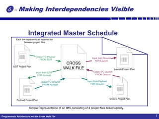 Using a Crosswalk File to Manage Givers and Receivers | PPTX