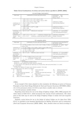 Chapter 2 Actions 41
Table C2.5.2 Combinations of actions and action factors speciﬁed in [RTRI (2000)]
(a) steel bridge (steel girder)
limit state combination of action and action factor performance item
prescribed in this
Design volume
・1.0D + 1.1L + 1.1I + 1.1C + {LR} + {T }
・1.0D + 1.1L + 1.1I + 1.1C + {LR} + {LF } + {W}
・1.0D + 1.1L + {LR} + {B} + {W} veriﬁcation of safety
veriﬁcation of ・{LR} + 1.1B or 1.1LR + {B} (load-carrying capacity)
ultimate limit ・1.1LF + {W}
state ・1.1B + {W}
・1.0D + 1.1L∗2
+ 1.1C∗2
+ 1.0W veriﬁcation of safety
・1.0D + 1.2W (load-carrying capacity)
・D + L + C + EQ
veriﬁcation of
serviceability
limit state
・[D] + L + [C] · · · deﬂection by train load veriﬁcation of serviceability
(train operating performance)
veriﬁcation of ・1.0D + 1.1L + 1.1I + 1.1C · · · veriﬁcation of fatigue limit veriﬁcation of durability
fatigue limit
state
・D +L+I +C · · · veriﬁcation considering repetition number (fatigue resistance)
(b) composite girder
limit state combination of action and action factors performance item prescribed in
this Design volume
・1.1∗1
D1 + 1.0D2 + 1.1L + 1.1I + 1.1C + 1.0SH + 1.0CR +
{LR} + {T }
veriﬁcation of safety (load-
carrying capacity)
veriﬁcation of ・1.1∗1
D1 +1.0D2 +1.1L+1.0SH +1.0CR +{LR}+{B}+{T }
ultimate limit ・1.1∗1
D1 + 1.0D2 + 1.1L∗2
+ 1.1C∗2
+ 1.0W
state ・1.1∗1
D1 + 1.0D2 + 1.2W
・D1 + D2 + L + C + EQ
veriﬁcation of
serviceability
limit state
・[D] + L + [C] · · · deﬂection under train load veriﬁcation of serviceability
(train operating performance)
veriﬁcation of ・1.1∗1
D1 + 1.0D2 + 1.1L + 1.1I + 1.1C veriﬁcation of durability
fatigue limit · · · veriﬁcation of fatigue limit (fatigue resistance)
state ・D1 + D2 + L + I + C · · · veriﬁcation considering repetition
number
・Actions in ｛ ｝are subsidiary variable actions.
・Actions in [ ] are combined with other actions as required.
・*1 Action factor 1.0 is used for the dead load of a concrete ﬂoor slab and action factor 1.1 is used
for a steel girder.
・*2 When the inﬂuence of empty train vehicles is greater, 1.0 is used.
Action symbols used in the table are as follows:
D ：Dead load D1 ：Fixed dead load D2 ：Additional dead load
L ：Train load I ：Impact C ：Centrifugal load
LR ：Longitudinal load imposed LF ：Lateral train load and transverse B ：Braking force and
by long welded rail wheel thrust acceleration force
W ：Wind load T ：Eﬀect of temperature changes CR ：eﬀect of concrete creep
SH ：eﬀect of concrete shrinkage EQ ：earth pressure
(1998)].
As an example of the values adopted in other standards, the following are given in Common
Principles in Limit State Design Methods for Steel and Concrete Structures [SCCSDSS (1992)]:
1.0∼1.2 for permanent actions (1.0∼0.8 in cases where a smaller value is critical)
1.1∼11.2 for primary variable actions
Regarding action factors for use in the design of highway bridges, [JRA (1986)] proposes the
values shown in Table C2.5.1, which incorporate the concept of load combinations. The values
given in this table may be used in the design of highway bridges or similar steel and composite
structures.
Similarly, action factors for use in the design of railway bridges can be taken from Table
C2.5.2, as speciﬁed in the Standard Speciﬁcations for Railway Structures and its commentary
(Steel and Composite Structures) [RTRI (2000)]. Here, detailed values are listed according to
 