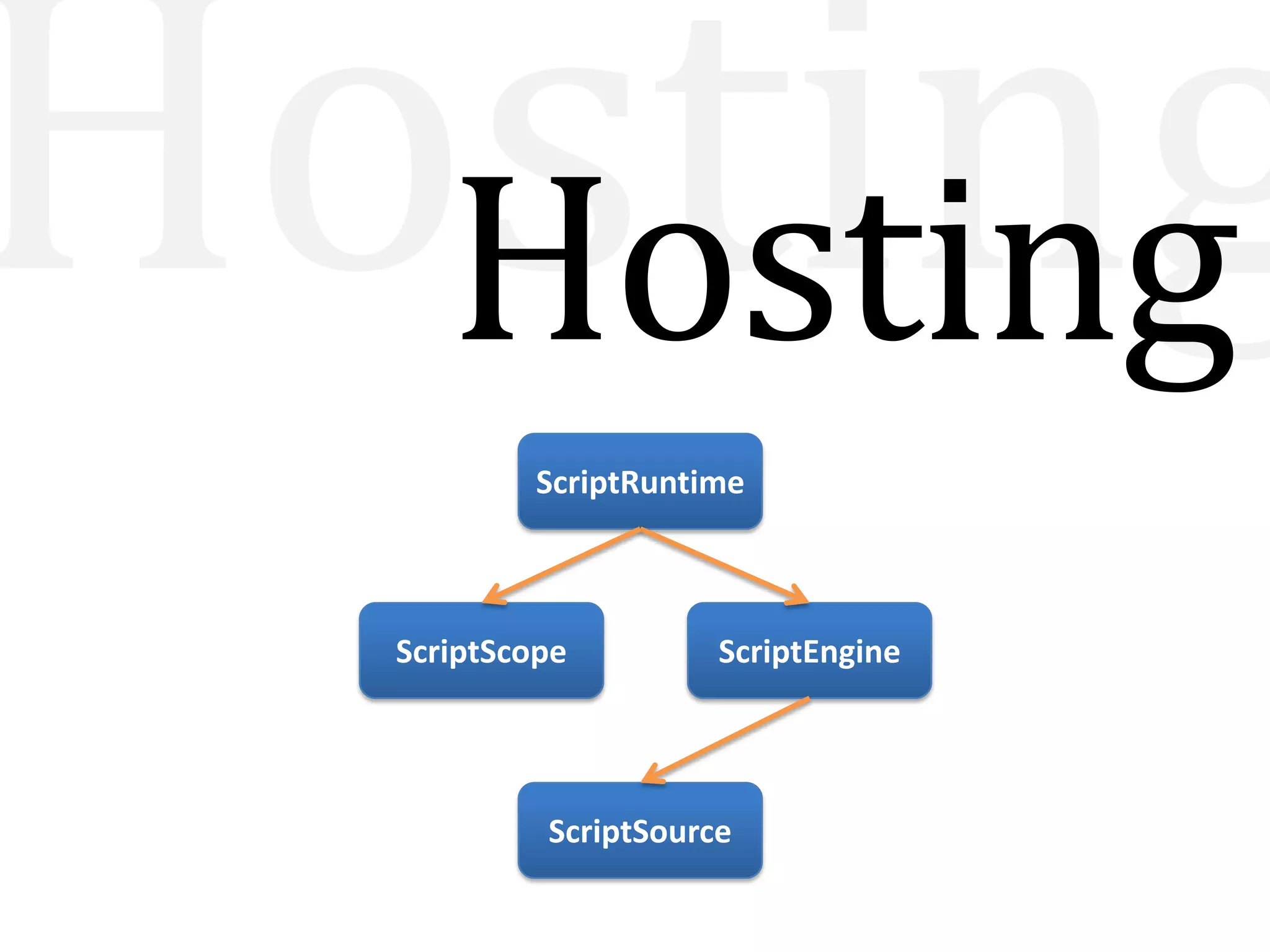 Dynamic Language RuntimeInfrastructure for creating  languagesFocus on dynamic compiler back-end.Dynamic-lookup protocolDynamicObject: shared protocol between languagesLightweight hosting APIOne API for all DLR languages
