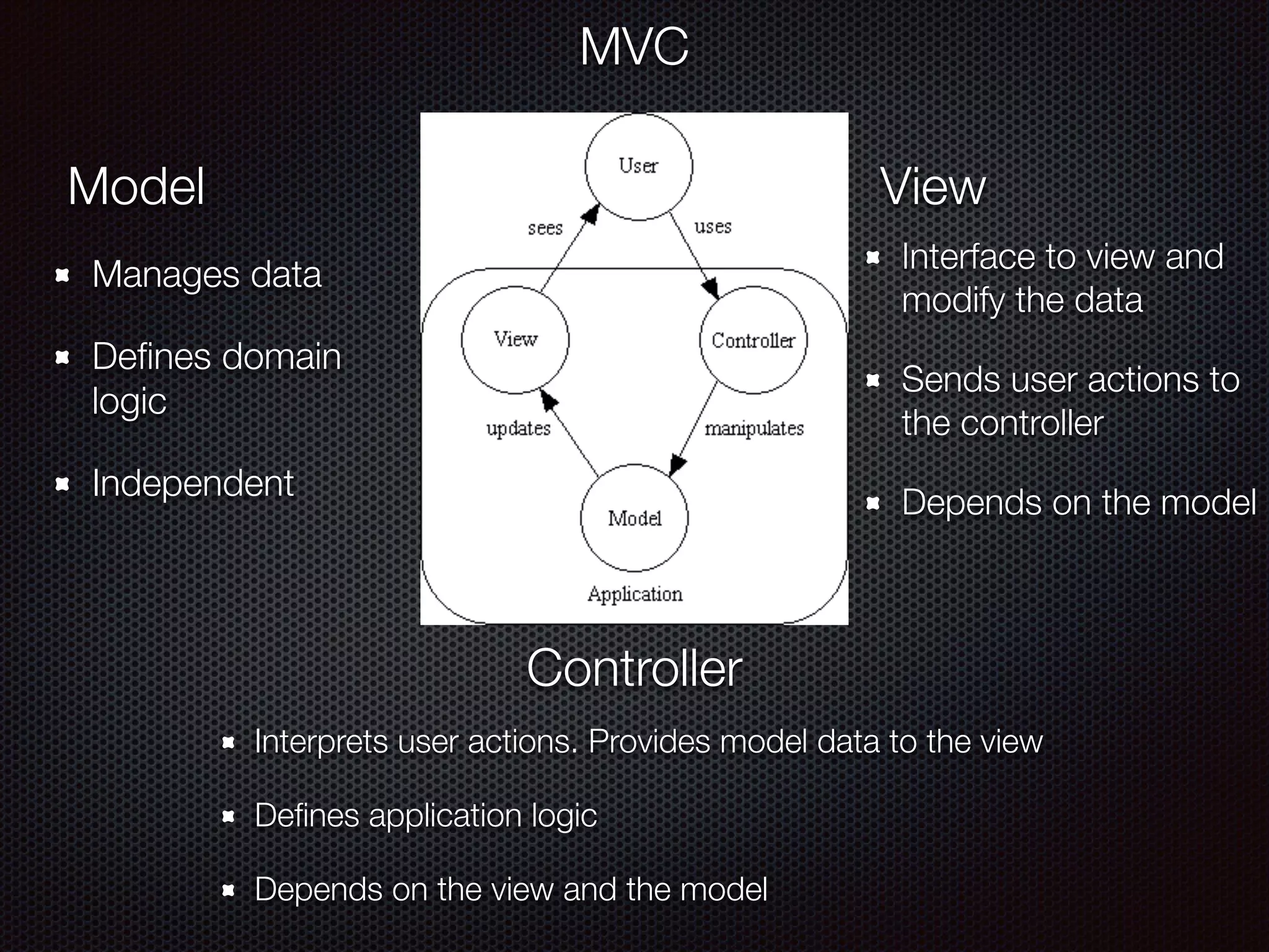 MVC
Model View
Controller
Manages data
Deﬁnes domain
logic
Independent
Interface to view and
modify the data
Sends user actions to
the controller
Depends on the model
Interprets user actions. Provides model data to the view
Deﬁnes application logic
Depends on the view and the model
 