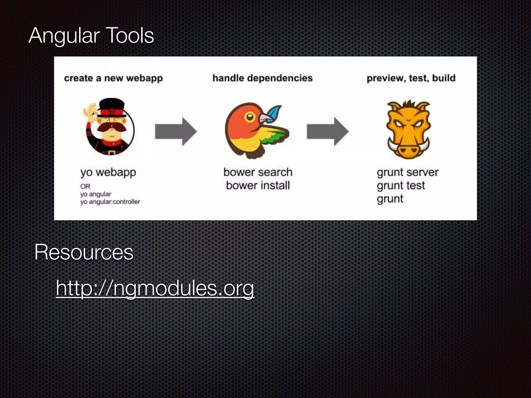Angular Tools
Resources
http://ngmodules.org
 