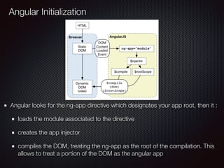 Angular looks for the ng-app directive which designates your app root, then it :
loads the module associated to the directive
creates the app injector
compiles the DOM, treating the ng-app as the root of the compilation. This
allows to treat a portion of the DOM as the angular app
Angular Initialization
 
