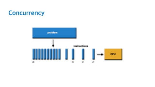 Concurrency in Javascript (Asynchronous & Event Loop) | PPT