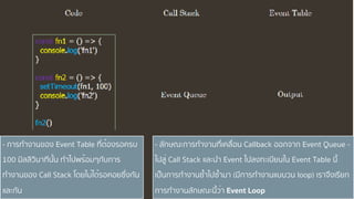 Concurrency in Javascript (Asynchronous & Event Loop) | PPT