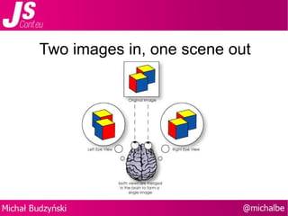 Two images in, one scene out 