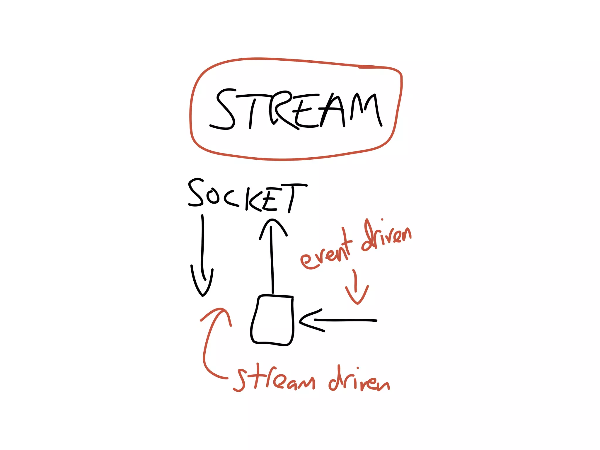 How to stop writing spaghetti code - JSConf.eu 2010