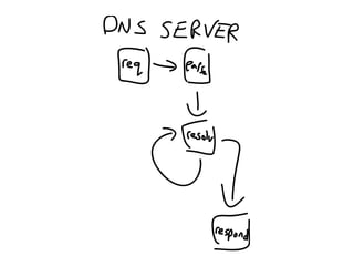 How to stop writing spaghetti code - JSConf.eu 2010