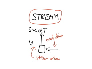 How to stop writing spaghetti code - JSConf.eu 2010