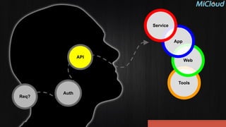Tools
Auth
Req?
API
Web
App
Service
 