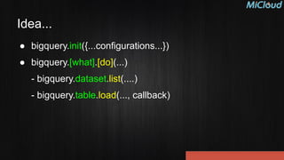 Idea...
● bigquery.init({...configurations...})
● bigquery.[what].[do](...)
- bigquery.dataset.list(....)
- bigquery.table.load(..., callback)
 