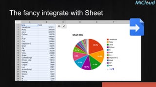 The fancy integrate with Sheet
 
