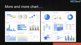 More and more chart….
 