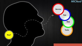 Tools
Req?
Web
App
Service
 
