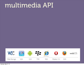 multimedia API




             Web Storage   3.0+   2.3+   7.0+   9.0+   Mobile 11+   5.0+

Monday, May 21, 12
 