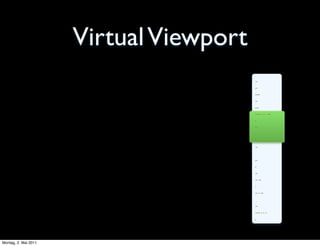 Virtual Viewport
                                         ..
                                         ..
                 ...