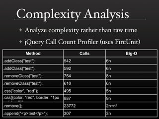 Complexity Analysis
             Analyze complexity rather than raw time
         ✦

             jQuery Call Count Proﬁler (uses FireUnit)
         ✦

             Method                        Calls           Big-O
.addClass(quot;testquot;);                 542             6n
.addClass(quot;testquot;);                 592             6n
.removeClass(quot;testquot;);              754             8n
.removeClass(quot;testquot;);              610             6n
.css(quot;colorquot;, quot;redquot;);              495             5n
.css({color: quot;redquot;, border: quot;1px   887             9n
solid redquot;});
.remove();                         23772           2n+n2
.append(quot;<p>test</p>quot;);            307             3n
 