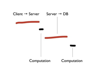 Client → Server   Server → DB




         Computation     Computation
 