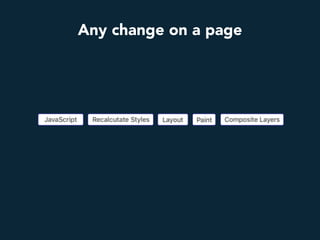 Any change on a page
 