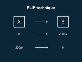 FLIP technique
A B
0 200px
-200px 0
 
