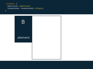 B A
.element {
position: absolute;
transform: translateX(-200px);
}
.element
 