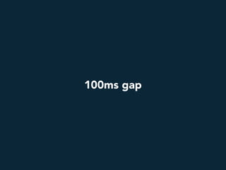 100ms gap
 