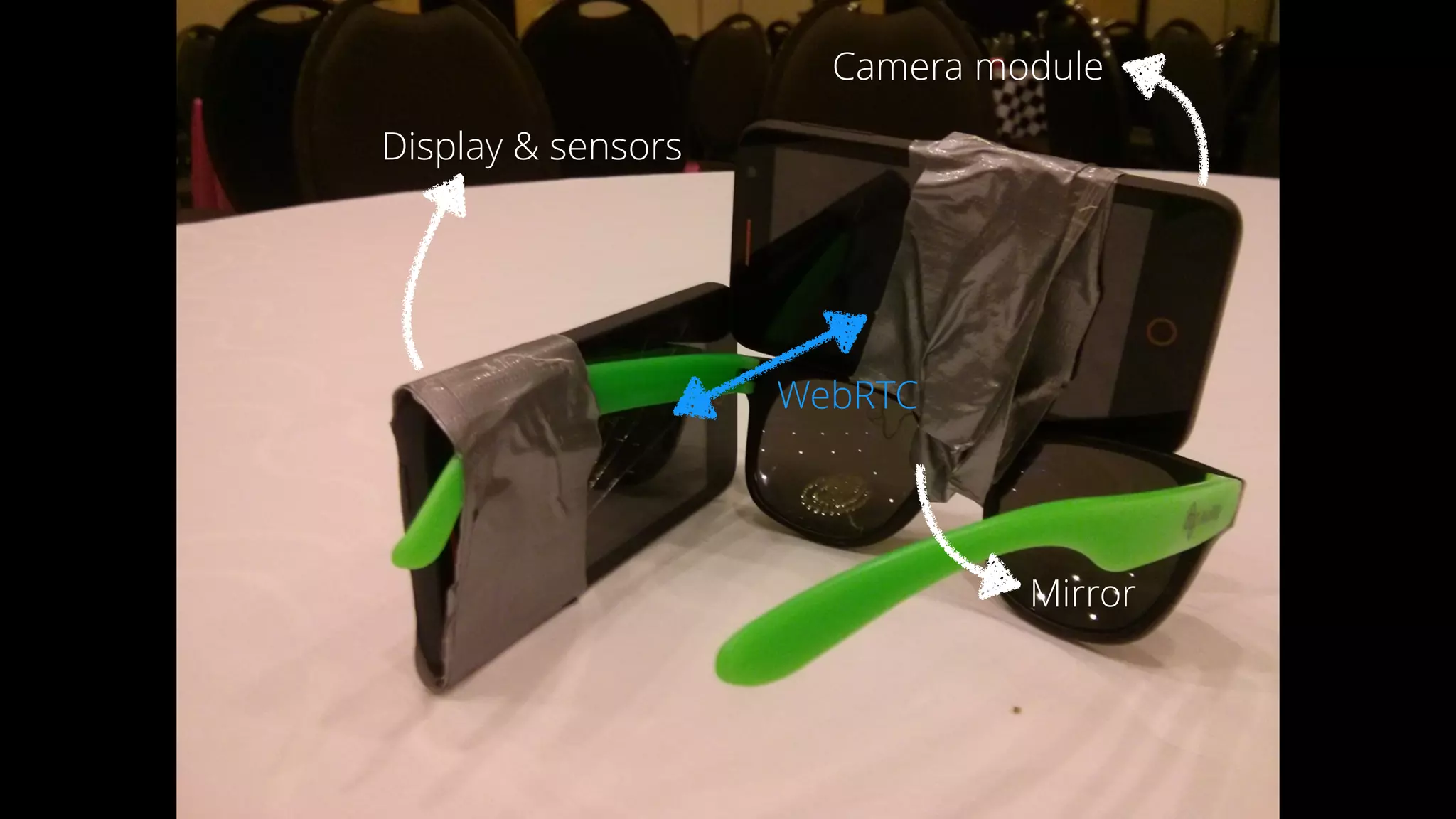 Camera module
Display & sensors
WebRTC
Mirror
 