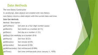 Date Methods
The new Date() Constructor
In JavaScript, date objects are created with new Date().
new Date() returns a date object with the current date and time.
Date Get Methods
Method Description
getFullYear() Get year as a four digit number (yyyy)
getMonth() Get month as a number (0-11)
getDate() Get day as a number (1-31)
getDay() Get weekday as a number (0-6)
getHours() Get hour (0-23)
getMinutes() Get minute (0-59)
getSeconds() Get second (0-59)
getMilliseconds() Get millisecond (0-999)
getTime() Get time (milliseconds since January 1, 1970)
 