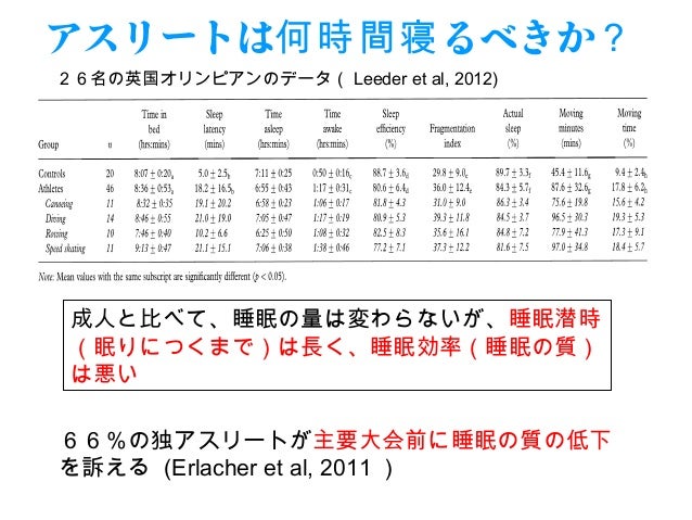 睡眠 時間 アスリート