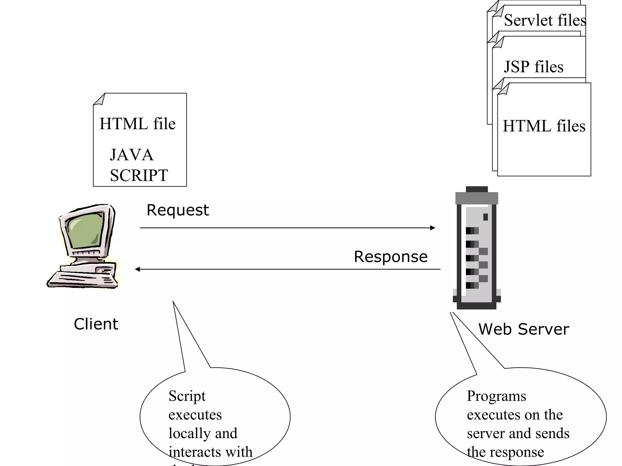 Jscript Fundamentals