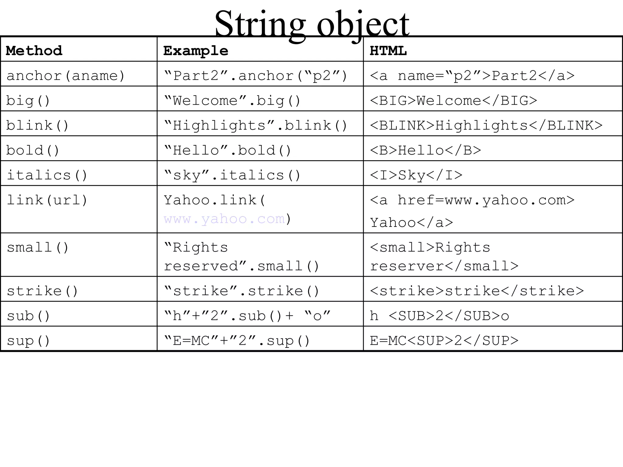 Jscript Fundamentals