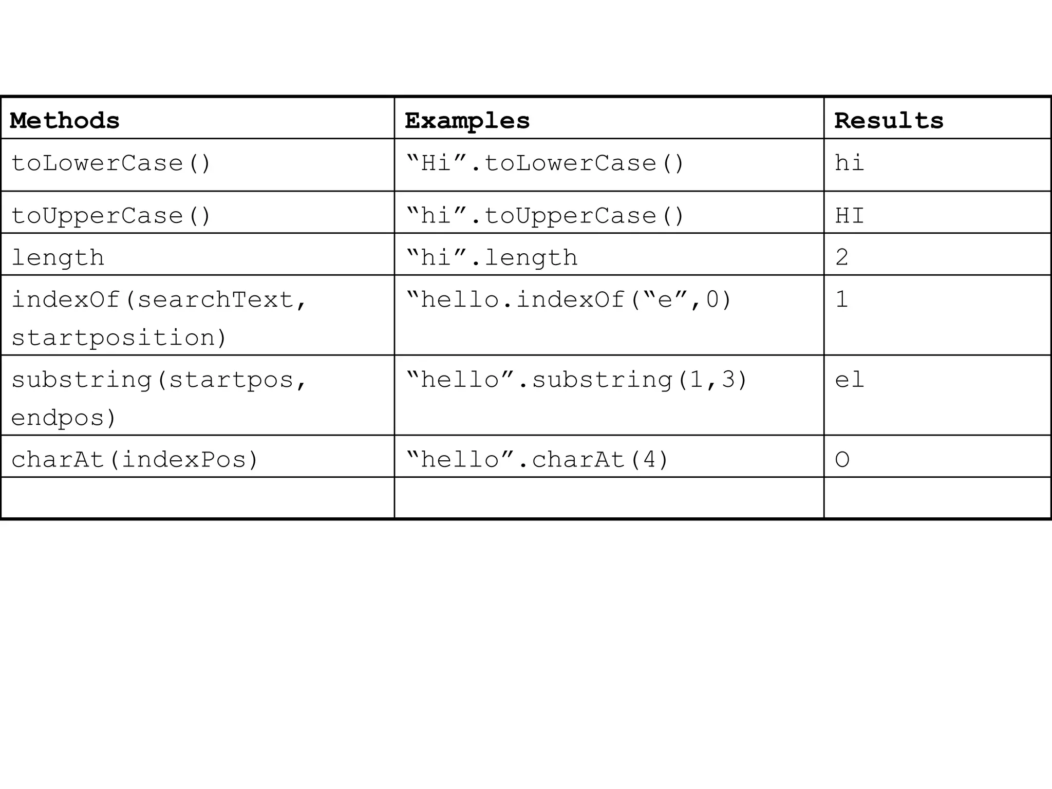 Jscript Fundamentals