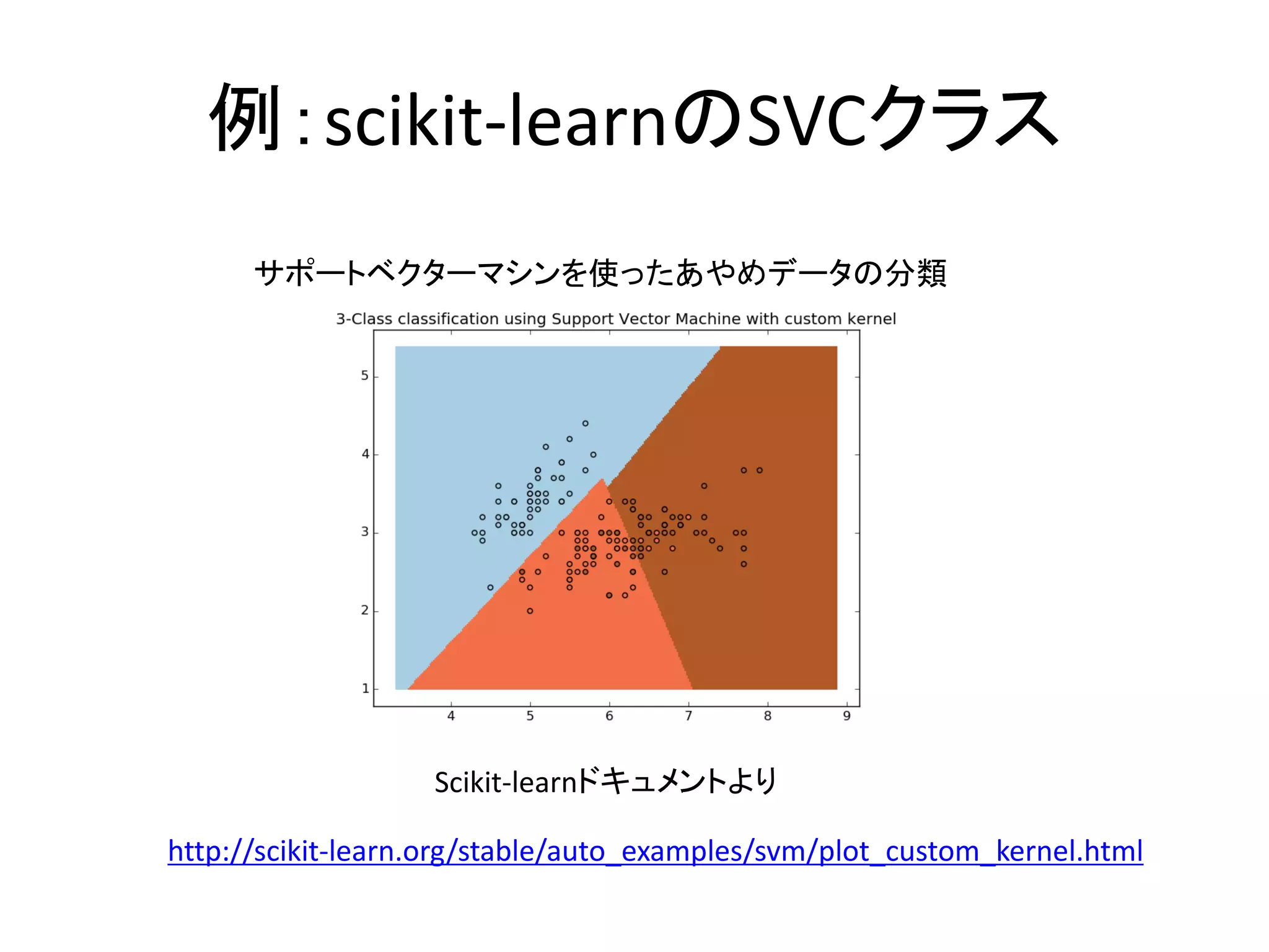 例：scikit-learnのSVCクラス
Scikit-learnドキュメントより
サポートベクターマシンを使ったあやめデータの分類
http://scikit-learn.org/stable/auto_examples/svm/plot_custom_kernel.html
 