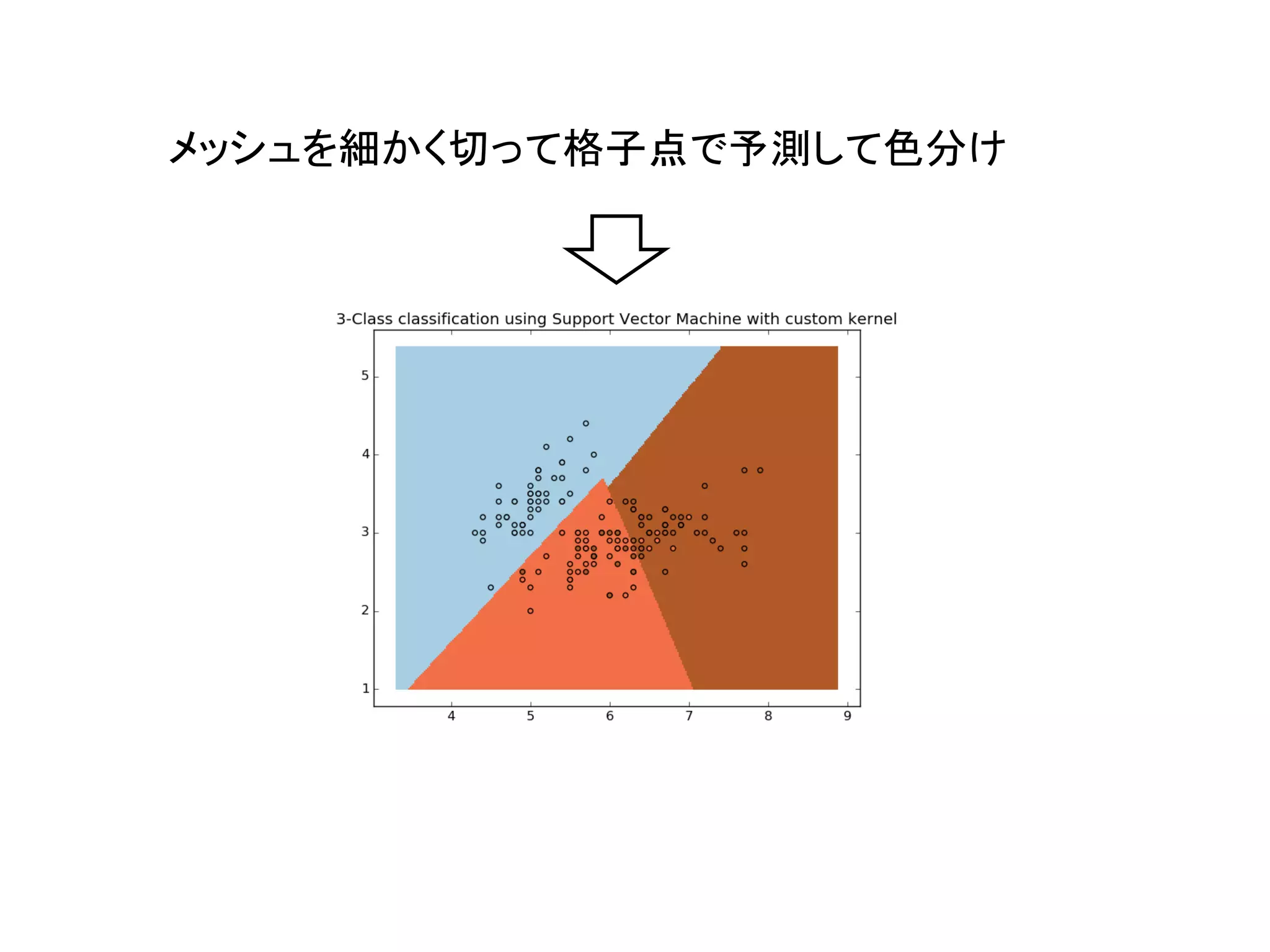 メッシュを細かく切って格子点で予測して色分け
 