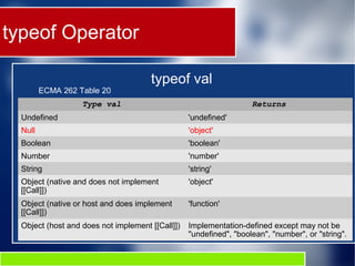 JavaScript Data Types | PPT