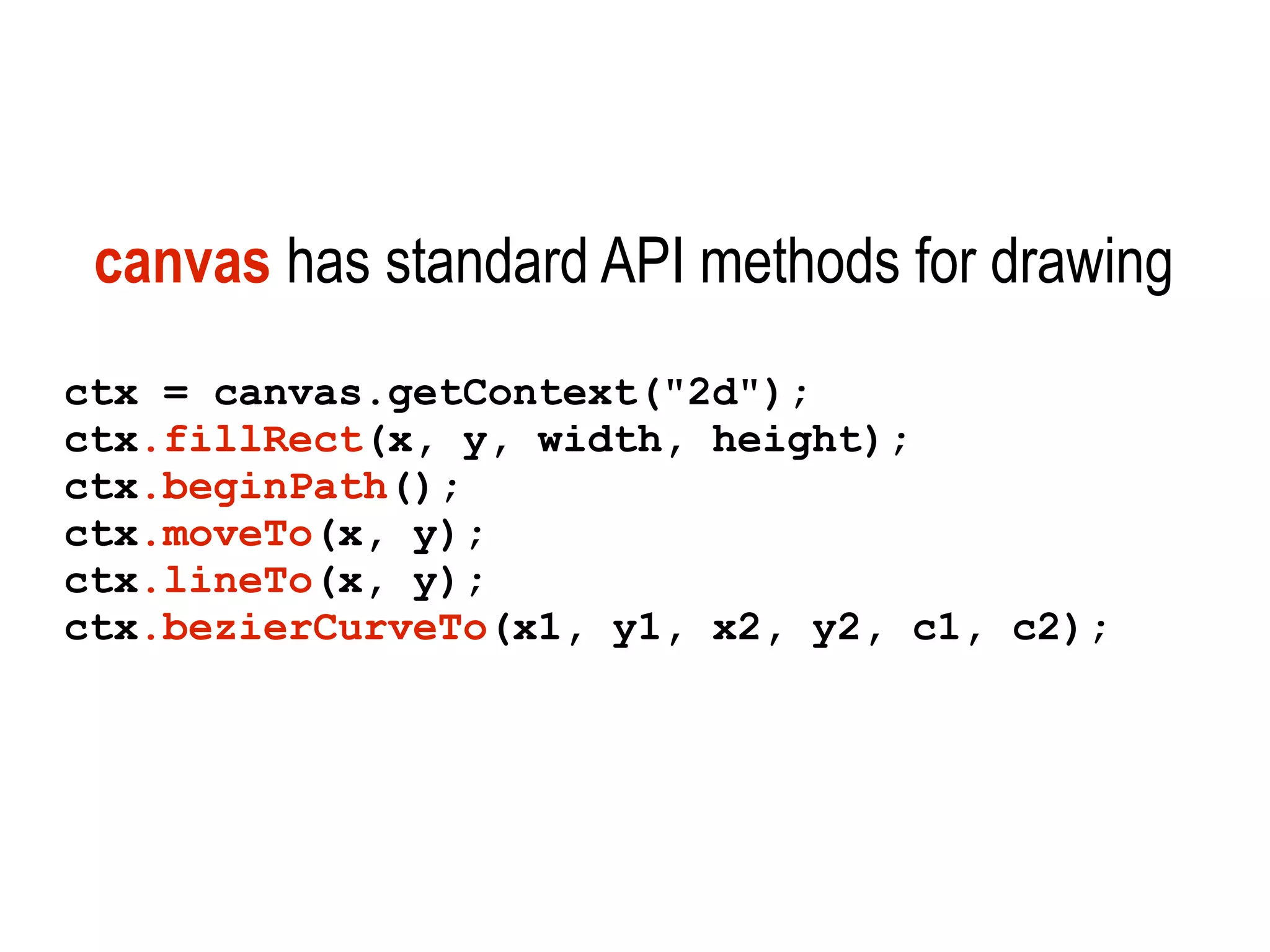 canvas has standard API methods for drawing
ctx = canvas.getContext("2d");
ctx.fillRect(x, y, width, height);
ctx.beginPath();
ctx.moveTo(x, y);
ctx.lineTo(x, y);
ctx.bezierCurveTo(x1, y1, x2, y2, c1, c2);
 