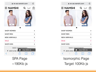 SPA Page Isomorphic Page
~190Kb js Target 100Kb js
 