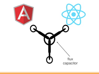 ﬂux
capacitor
 
