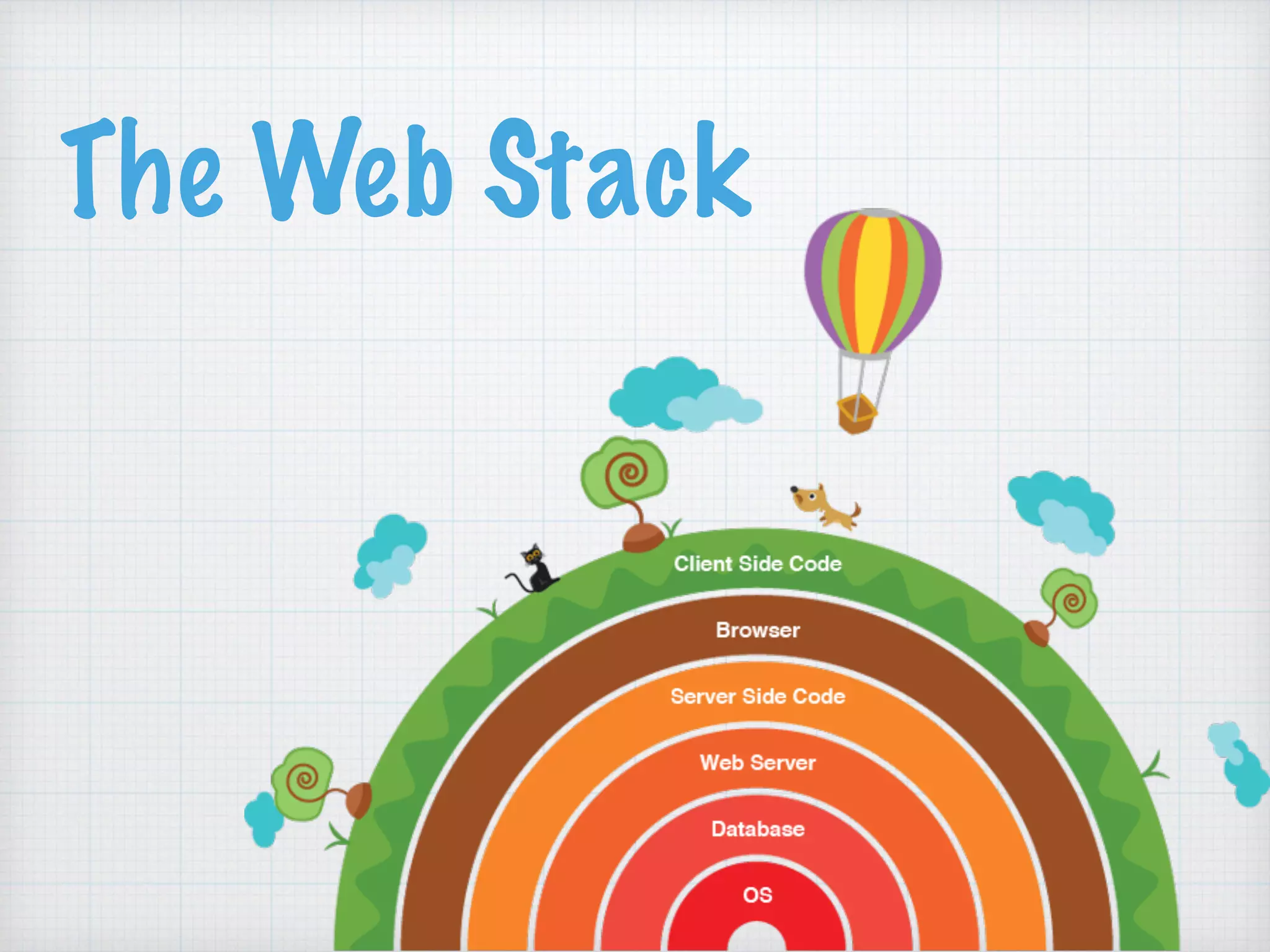 The Web Stack
 