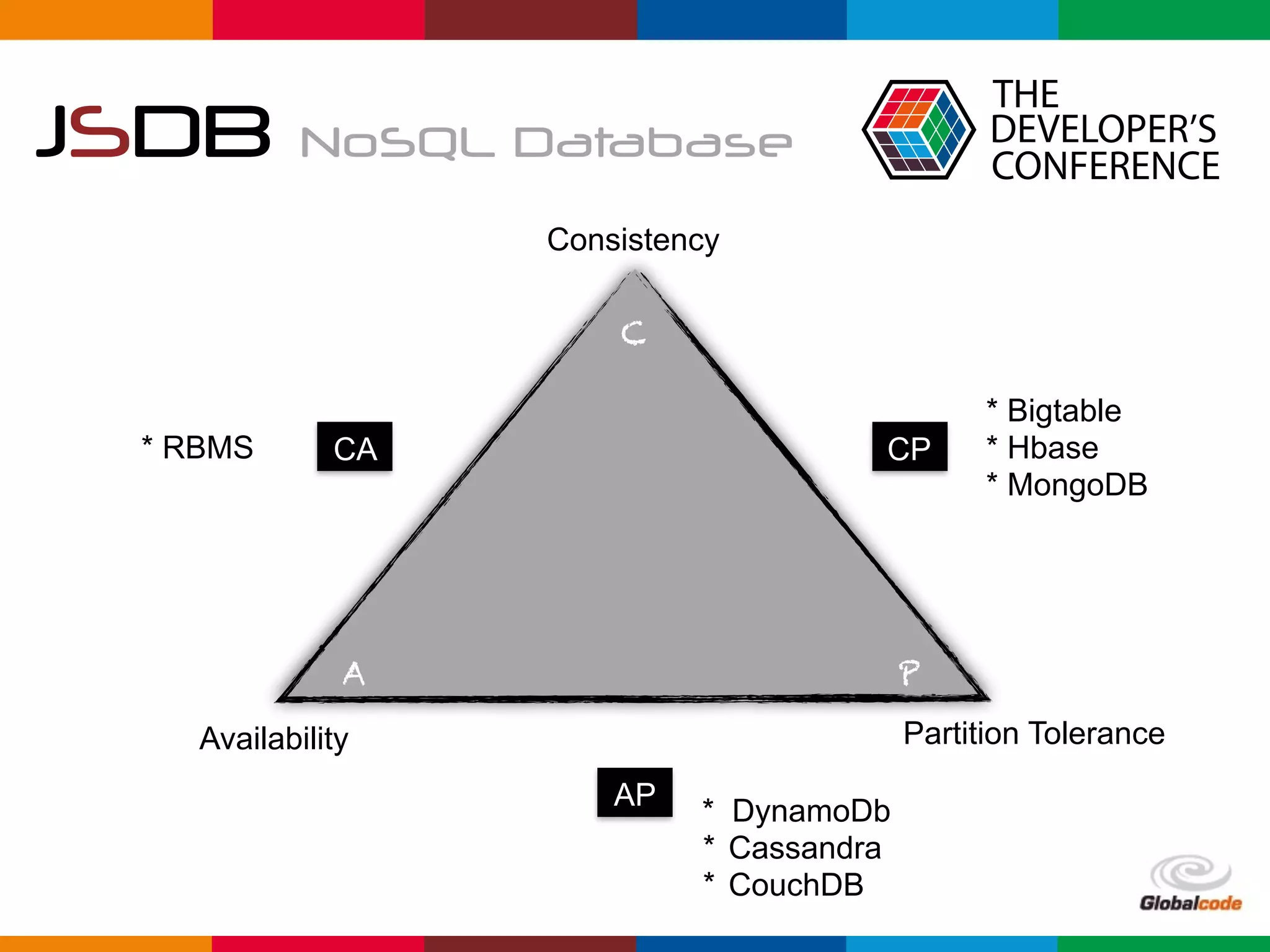Globalcode	–	Open4education
JSDB NoSQL Database
C
Consistency
Availability Partition Tolerance
PA
CA CP
AP
* Bigtable
* Hbase
* MongoDB
* DynamoDb
* Cassandra
* CouchDB
* RBMS
 