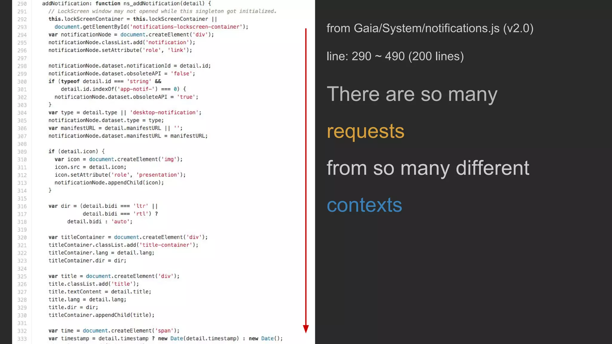 from Gaia/System/notifications.js (v2.0)
line: 290 ~ 490 (200 lines)
There are so many
requests
from so many different
contexts
 