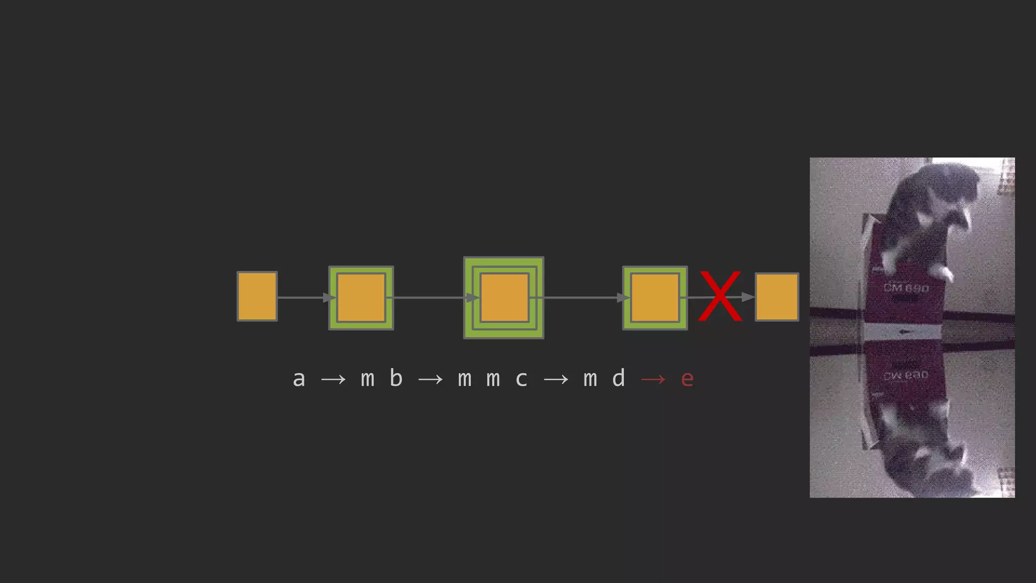 X
a → m b → m m c → m d → e
 