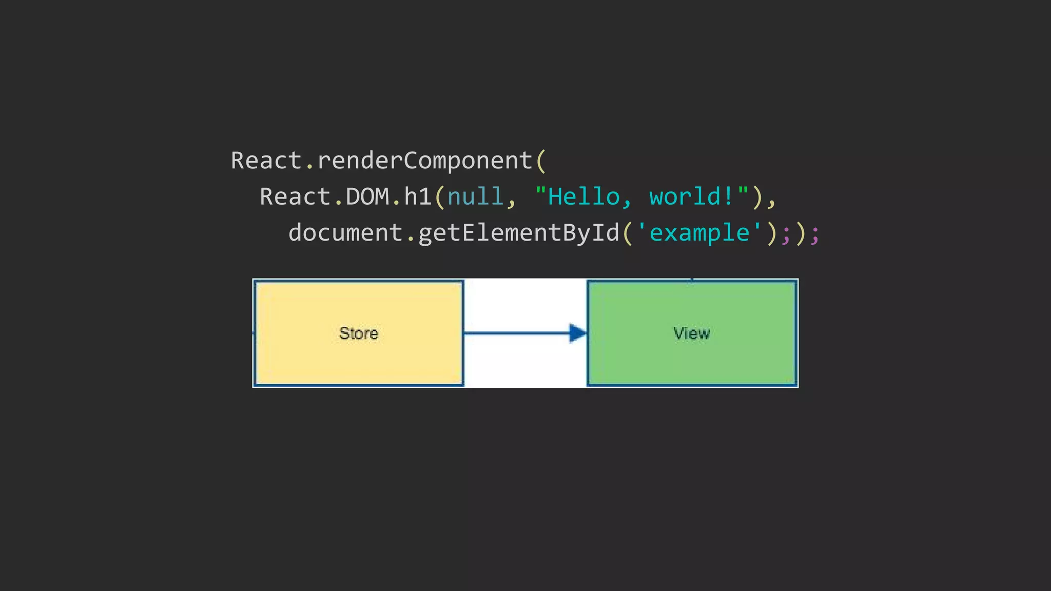 React.renderComponent(
React.DOM.h1(null, "Hello, world!"),
document.getElementById('example'););
 