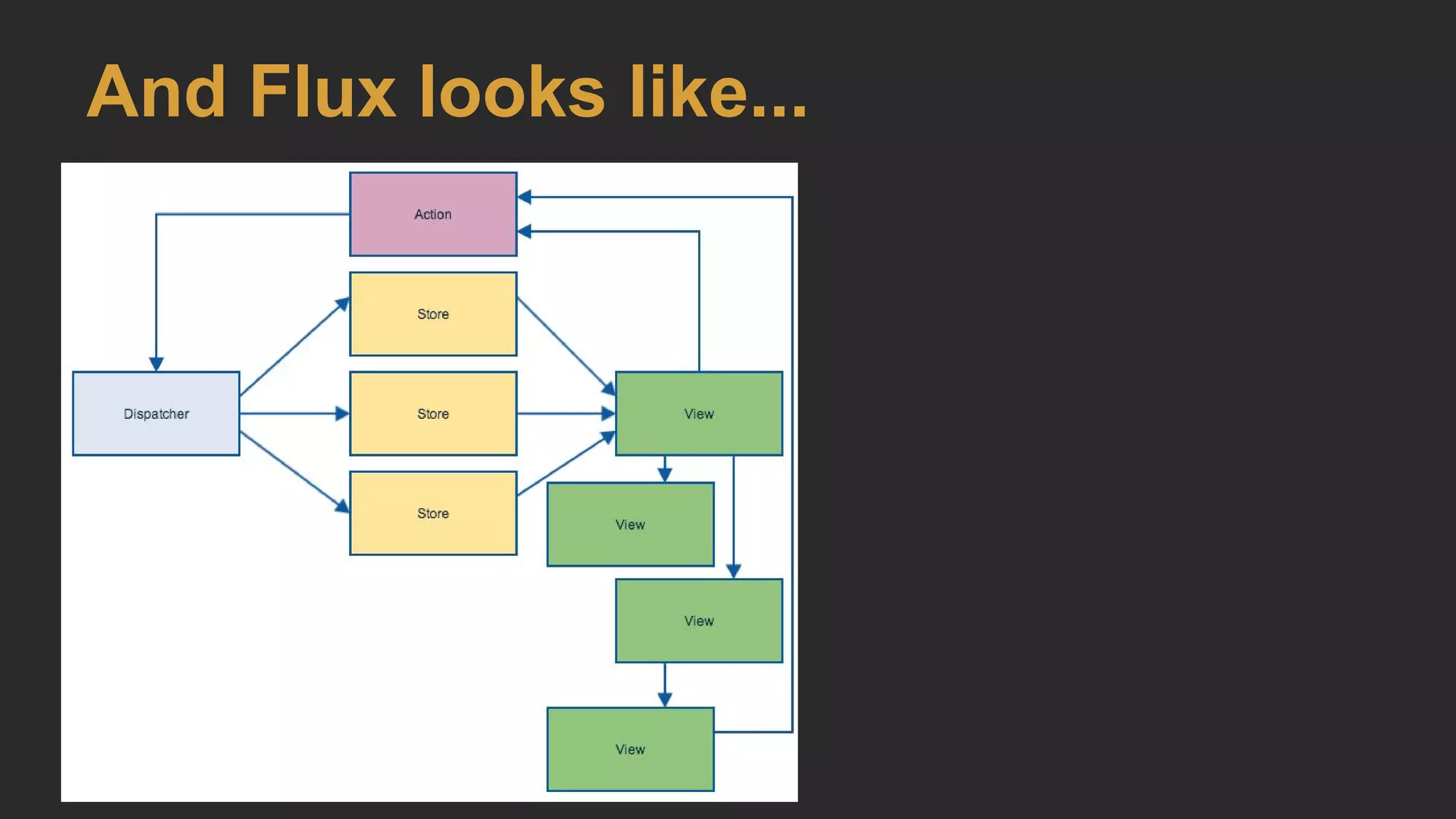 And Flux looks like...
 